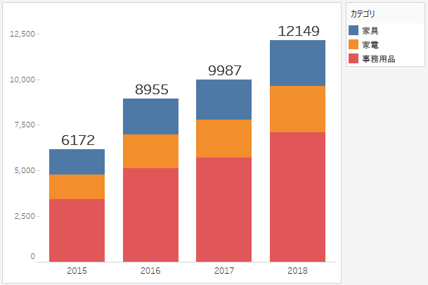 積上げ棒グラフに合計のラベル Tableau Id Press タブロイド