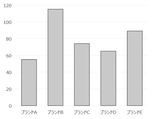 装飾の基本 無駄な枠線はつけない 棒グラフ編 Tableau Id Press タブロイド