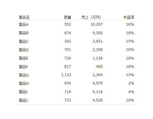 装飾の基本 無駄な枠線はつけない 数表編 Tableau Id Press タブロイド