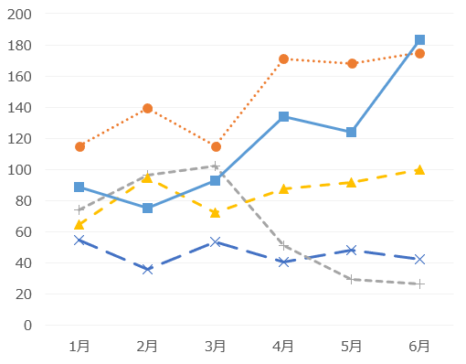 装飾の基本 無駄な装飾はしない 折れ線グラフ編 Tableau Id Press タブロイド