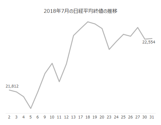 折れ線グラフの基本 軸はカットしても Ok Tableau Id Press タブロイド