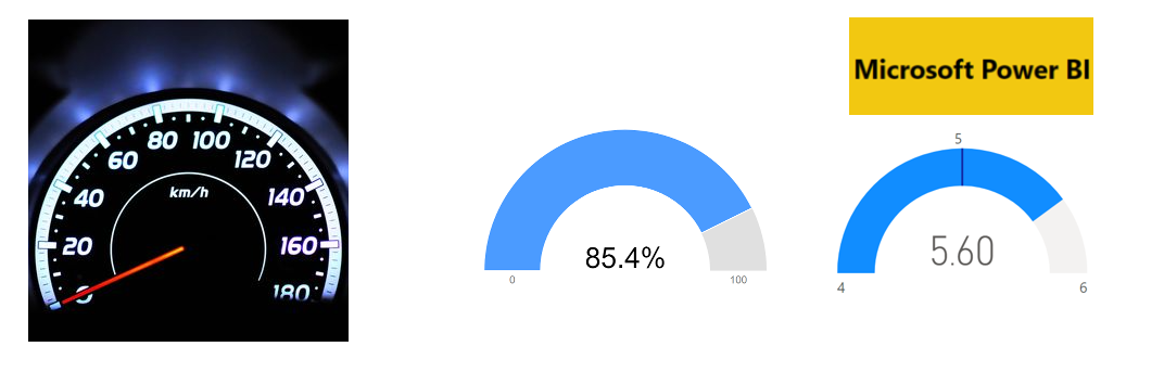 PowerBI_GC