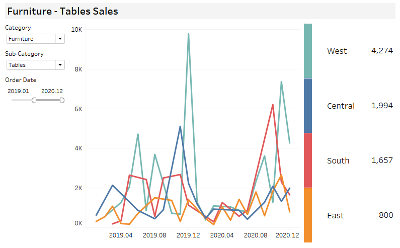 Latest Sales_Ranking