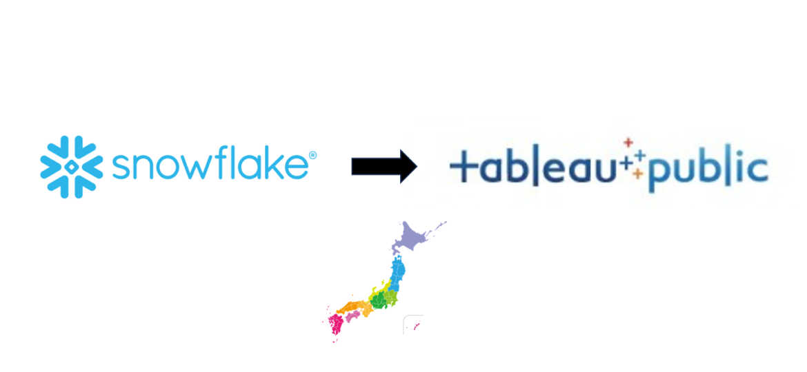 Snowflke_to_Tableau_Public