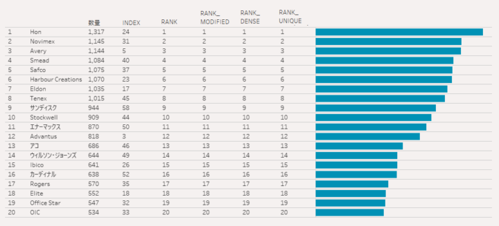 神・トップランクデータ 🐧「シェリフとMADが同じ確率ってやっぱり納得いかないです。」 を検証