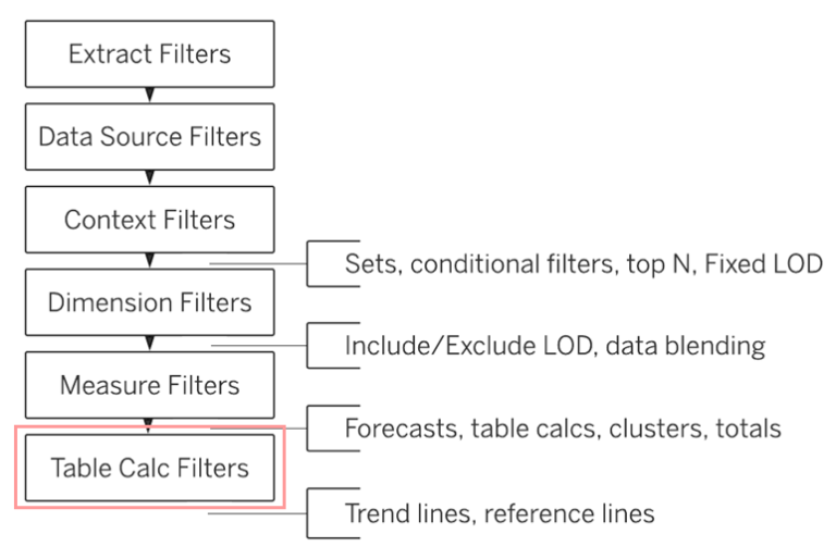 Tableau Tipsrank Index Tableau Id Press