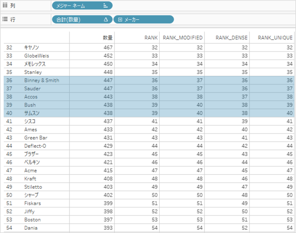 【Tableau Tips】RankとIndexの違い Tableauid Press タブロイド