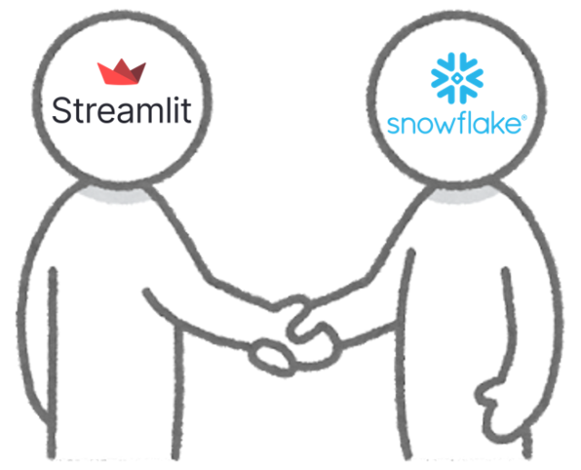 streamlit_snowflake