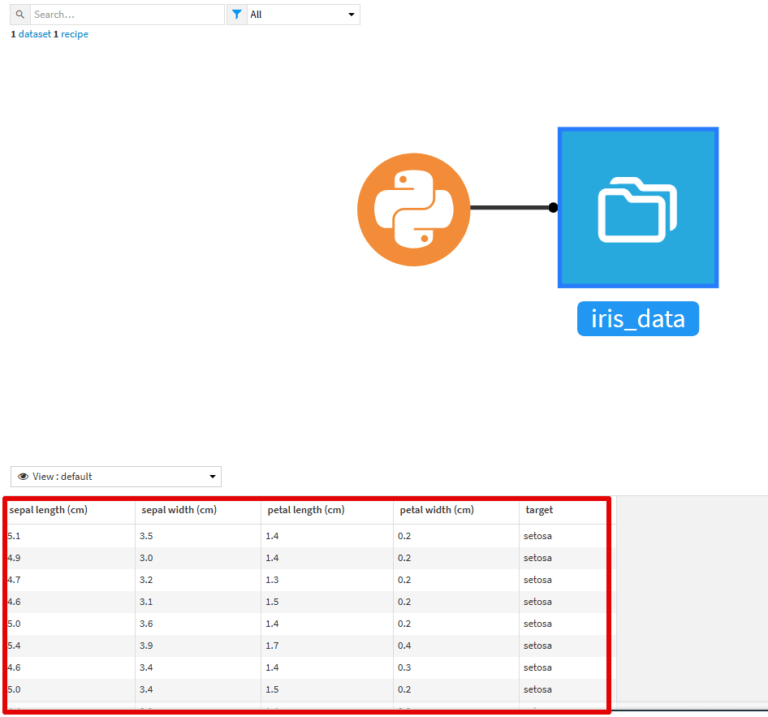 【Dataiku】pythonレシピを使って機械学習用のサンプルデータを取得する | truestar Blog